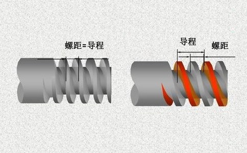 螺旋與導(dǎo)程的關(guān)系