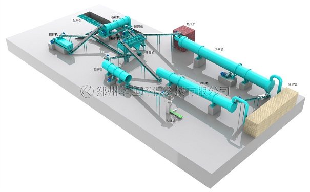 有機(jī)無(wú)機(jī)復(fù)混肥生產(chǎn)線(xiàn)流程圖